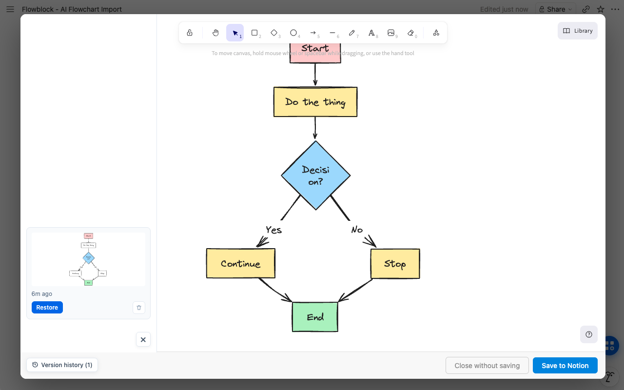 Maintaining a Notion diagram without Miro: Flowblock's version history panel open beside an editable flowchart, with a Restore button to roll back a change