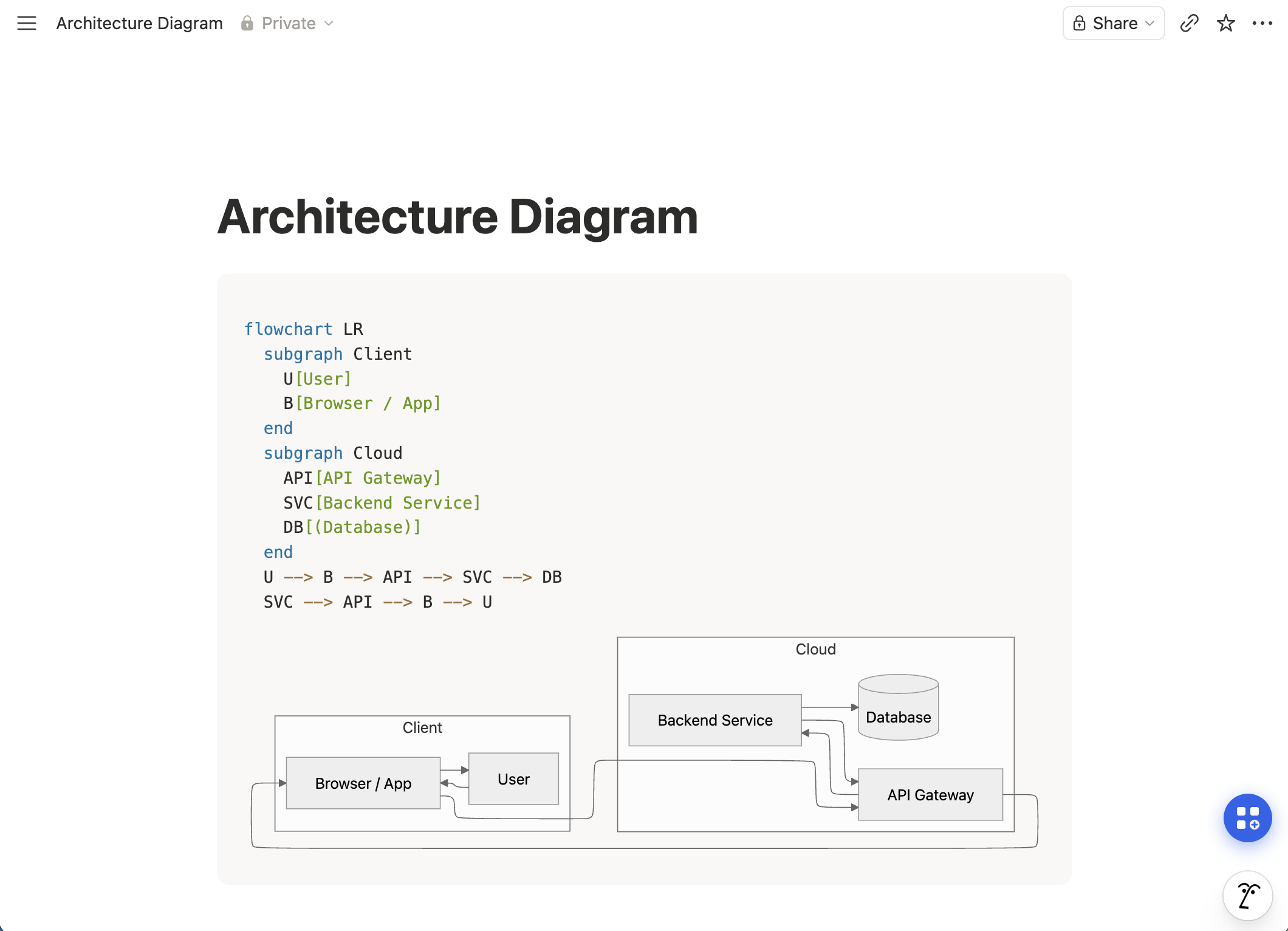 Best diagram tool for Notion needs Notion AI Mermaid support: the code block plus its static SVG render that Notion AI produces by default