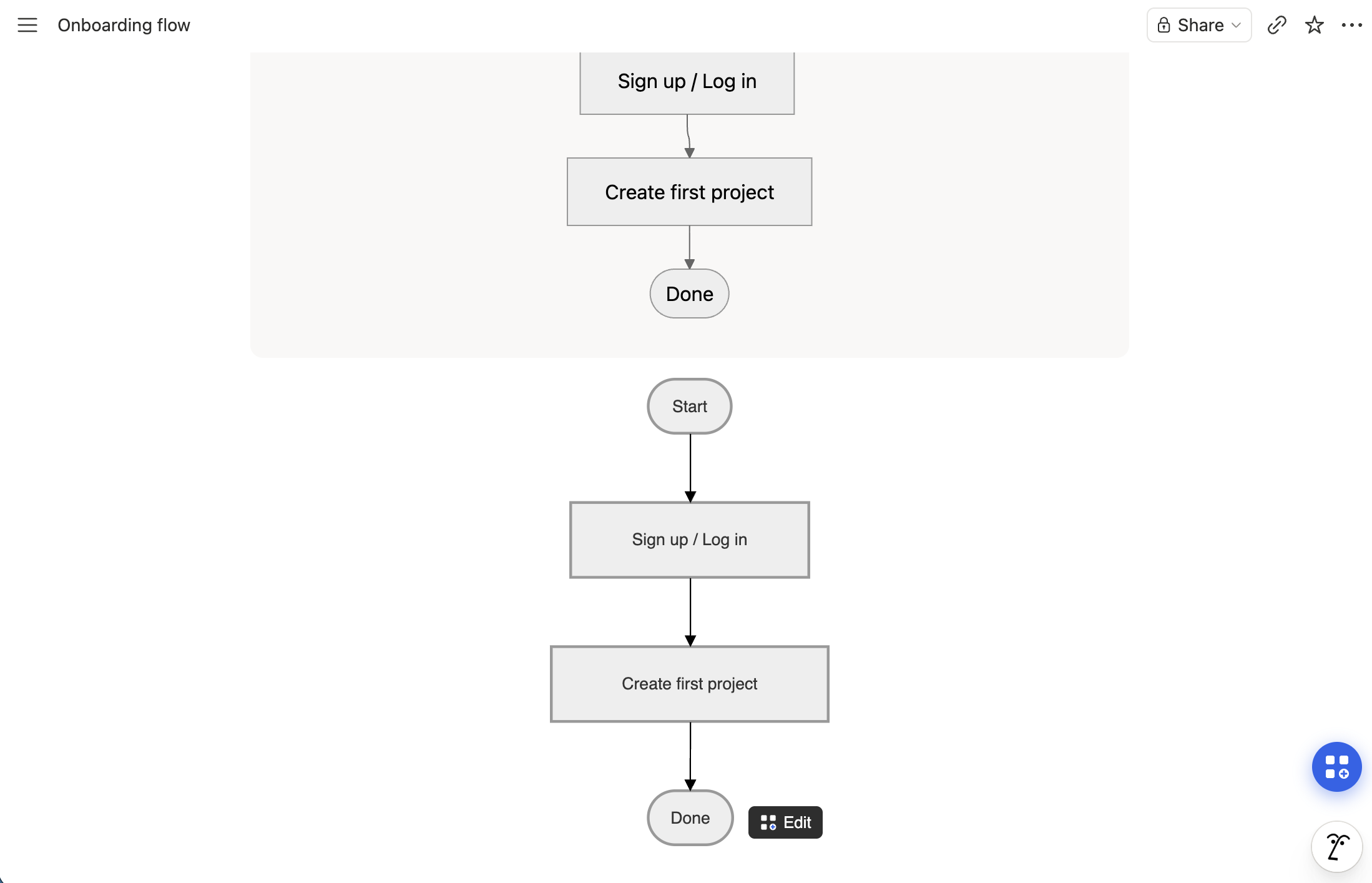 Flowblock adds an Edit button to saved diagrams on a Notion page, so the Notion diagram stays editable through its full lifecycle